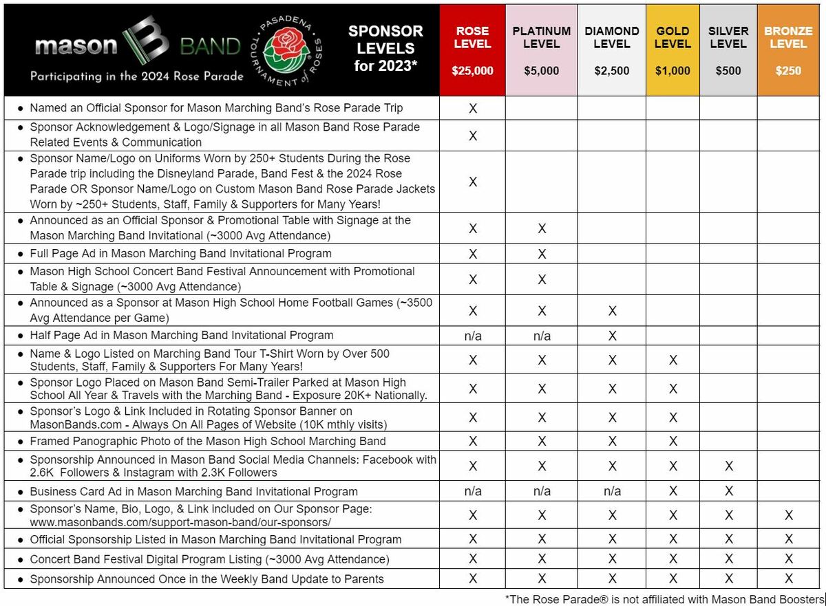 Mason Bands Sponsorship Levels